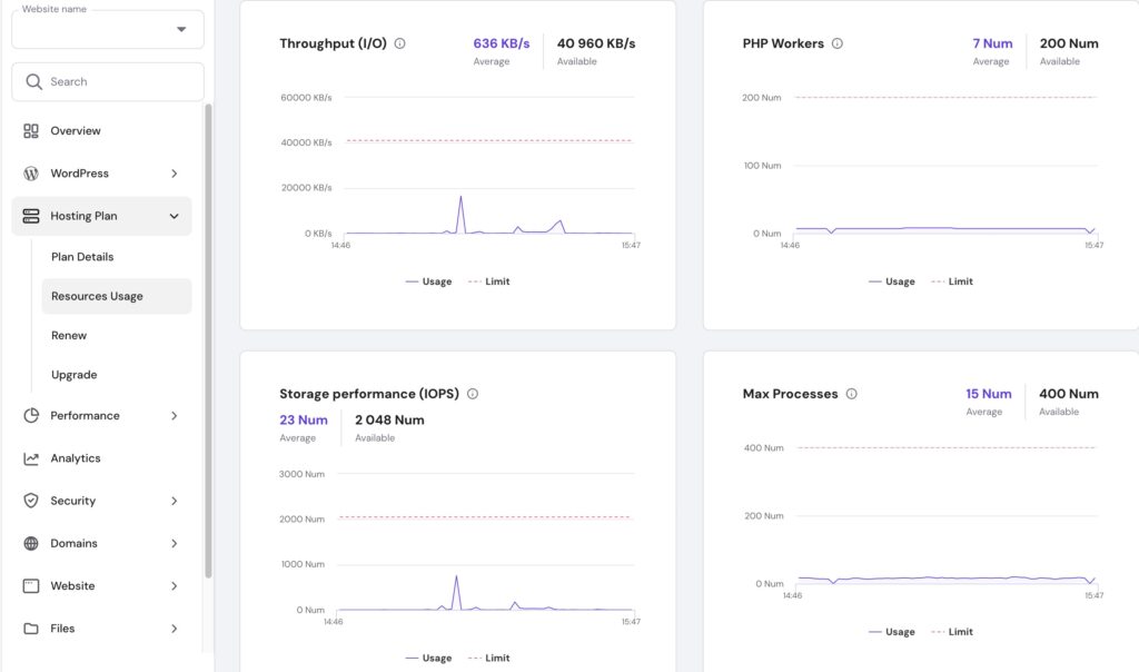 How To Handle Holiday Event Registrations Without Website Slowdowns 2 Screenshot Of Managed Woocommerce Hosting Panel Displaying Resource Usage And Php Worker Counts.