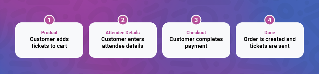 Fooevents Attendee Details Page Steps
