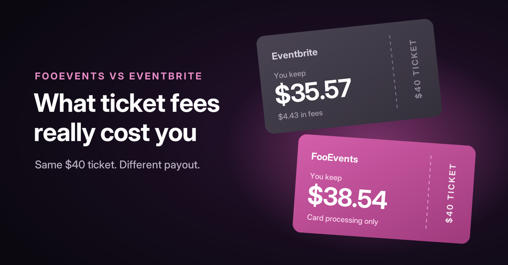 FooEvents vs Eventbrite: What Ticket Fees Really Cost You in 2026 1 Comparison of what organizers keep from a $40 ticket: $35.57 with Eventbrite and $38.54 with FooEvents.